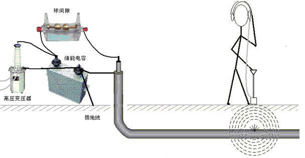电缆故障检测测声法 电缆故障检测测声法